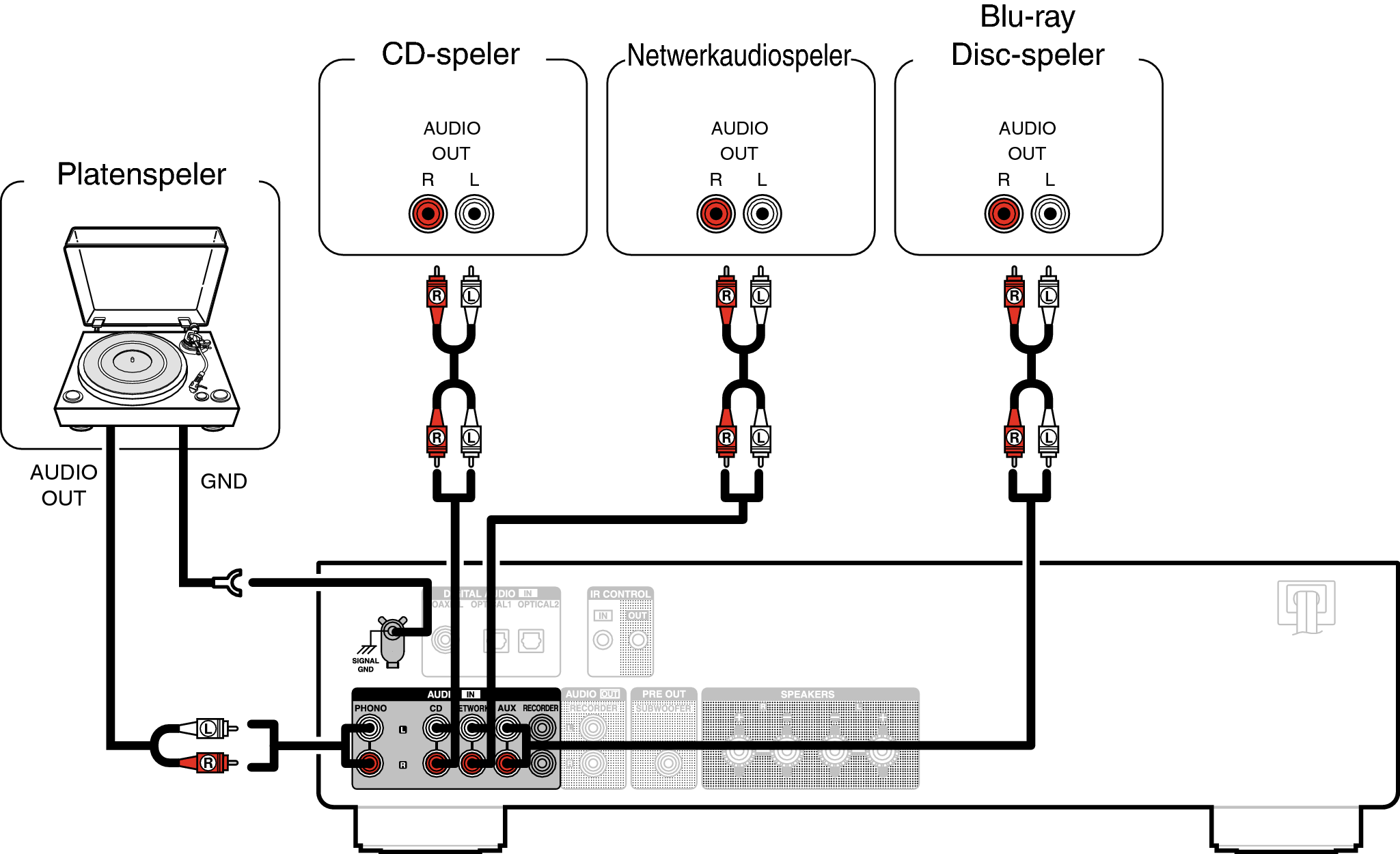 Conne Player PMA600NE
